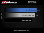 Load image into Gallery viewer, Technical Bulletin
