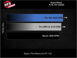 Load image into Gallery viewer, Technical Bulletin

