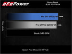 Load image into Gallery viewer, Technical Bulletin
