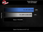 Load image into Gallery viewer, Technical Bulletin
