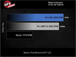 Load image into Gallery viewer, Technical Bulletin
