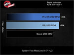 Load image into Gallery viewer, Technical Bulletin
