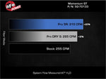 Load image into Gallery viewer, Technical Bulletin
