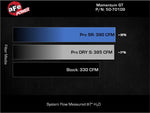 Load image into Gallery viewer, Technical Bulletin
