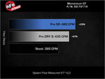Load image into Gallery viewer, Technical Bulletin
