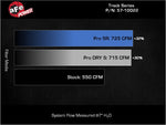 Load image into Gallery viewer, Technical Bulletin
