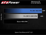 Load image into Gallery viewer, Technical Bulletin
