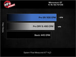 Load image into Gallery viewer, Technical Bulletin
