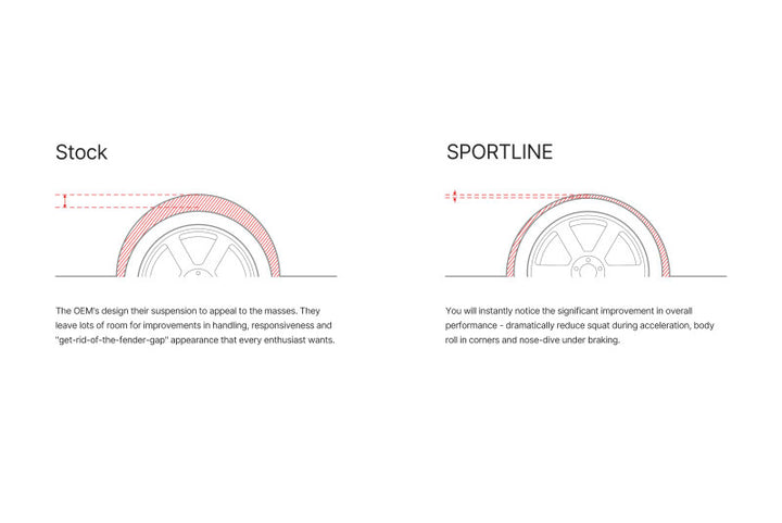 Illustration guide