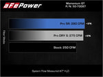 Load image into Gallery viewer, Technical Bulletin
