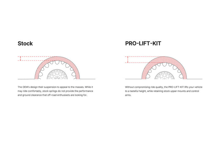 Illustration guide