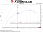 Load image into Gallery viewer, Technical Bulletin
