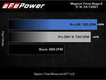 Load image into Gallery viewer, Technical Bulletin
