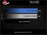 Load image into Gallery viewer, Technical Bulletin
