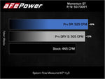 Load image into Gallery viewer, Technical Bulletin
