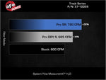 Load image into Gallery viewer, Technical Bulletin
