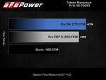 Load image into Gallery viewer, Technical Bulletin
