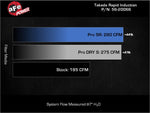 Load image into Gallery viewer, Technical Bulletin
