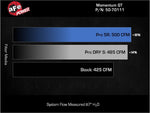 Load image into Gallery viewer, Technical Bulletin
